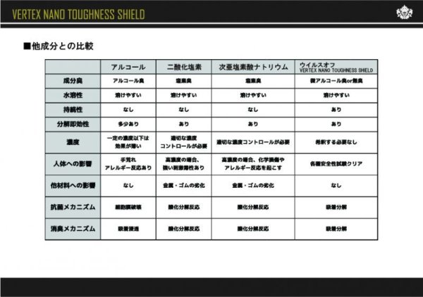 画像15: [ウイルスオフ]持続型抗ウイルス・抗菌・消臭対応剤 ［１L］［４L］［１８L］　詰め替え用 (15)