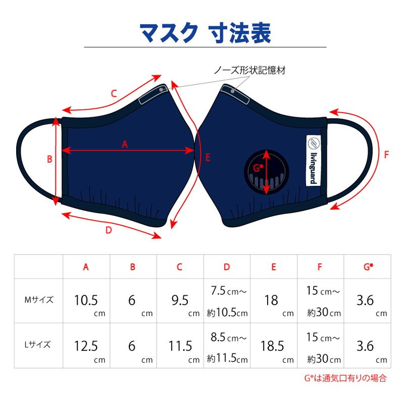 画像17: [アンチウイルスマスク（通気口無タイプ）]ウイルスを吸着して破壊する（洗えて再利用可能）GSIクレオス［日本製］ (17)