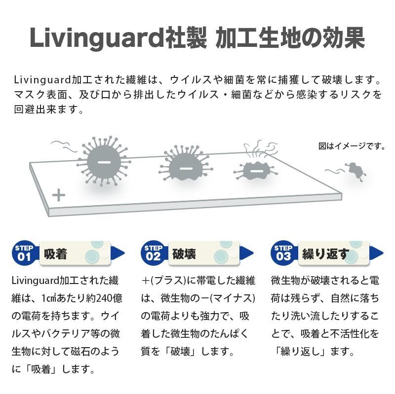 画像5: [アンチウイルスマスク（通気口無タイプ）]ウイルスを吸着して破壊する（洗えて再利用可能）GSIクレオス［日本製］ (5)