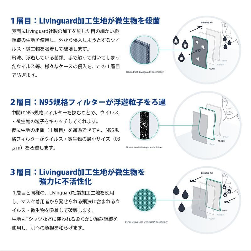 画像8: [アンチウイルスマスク（通気口無タイプ）]ウイルスを吸着して破壊する（洗えて再利用可能）GSIクレオス［日本製］ (8)