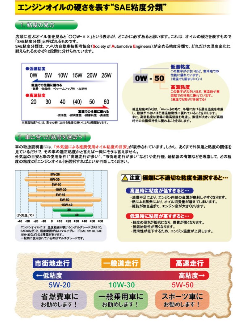 画像1: VERTEX Lubricant RACING